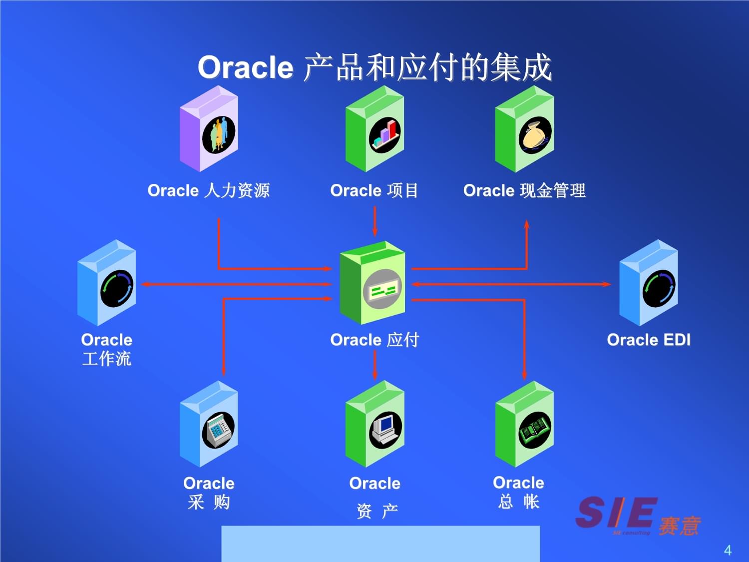 某企业管理咨询公司应付账款管理系统培训方案