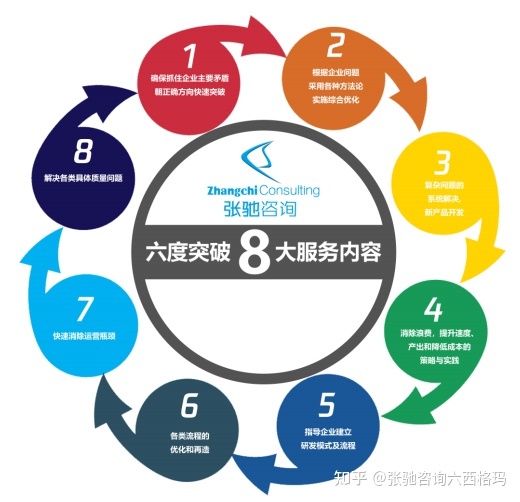 精益生产管理 驱动企业实现卓越运营与持续增长