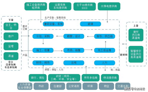 传统建筑行业转型升级 以数字化管理系统实现建材交易智能化