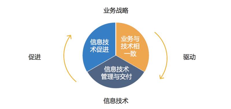 传统企业如何转型互联网？从苏宁六年技术架构演进看企业变革之道
